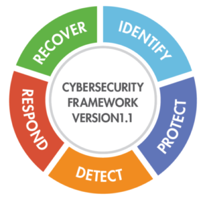 IT Security Framework