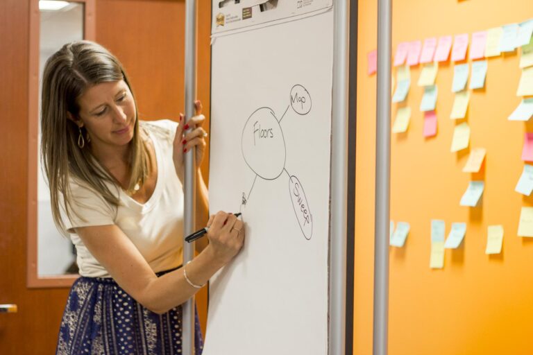 SWOT Analysis